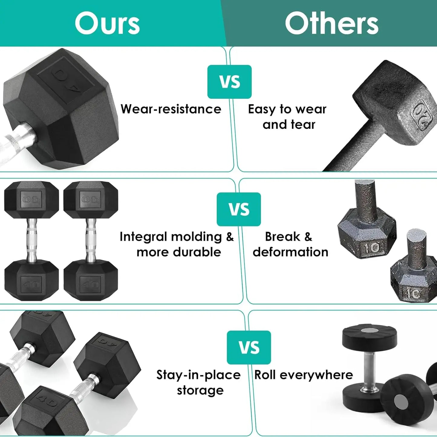 Rubber Hex Dumbbell Hand Weight, 30-75LB Dumbbells Rubber Coated Cast Iron Hex Black Dumbbells, Weights Dumbbells Set,1Pair/2Pcs