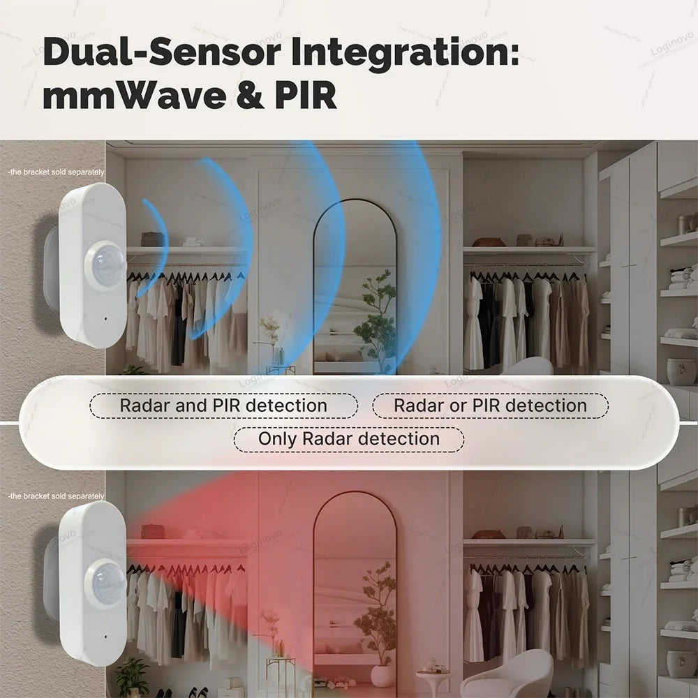 Zigbee Tuya Mmwave Radar Presence Sensor Motion Sensor With Light Detection Optional Temperature & Humidity Support Smart Life