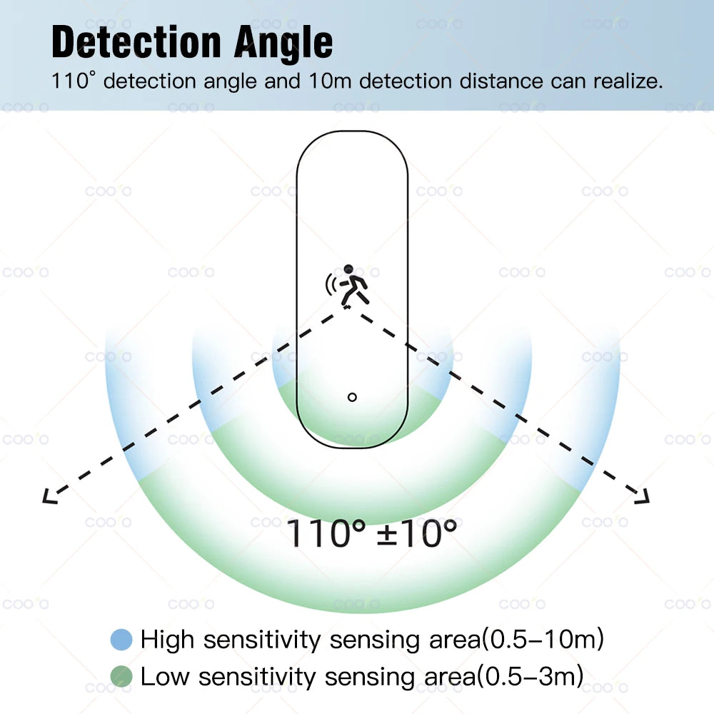 Tuya Zigbee 10G MmWave Radar Motion Sensor Smart Human Body Sensor with Illuminance Temperature Humidity Support Zigbee2MQTT
