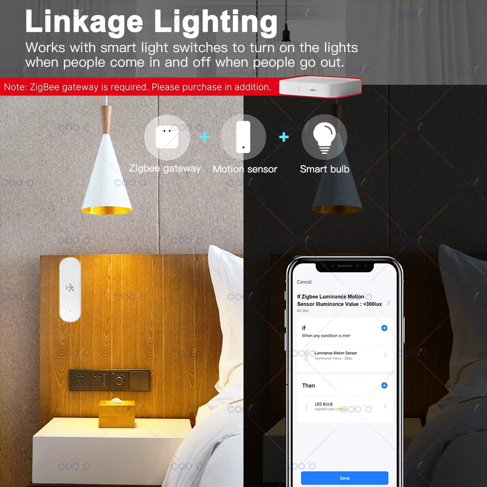 Tuya Zigbee 10G MmWave Radar Motion Sensor Smart Human Body Sensor with Illuminance Temperature Humidity Support Zigbee2MQTT